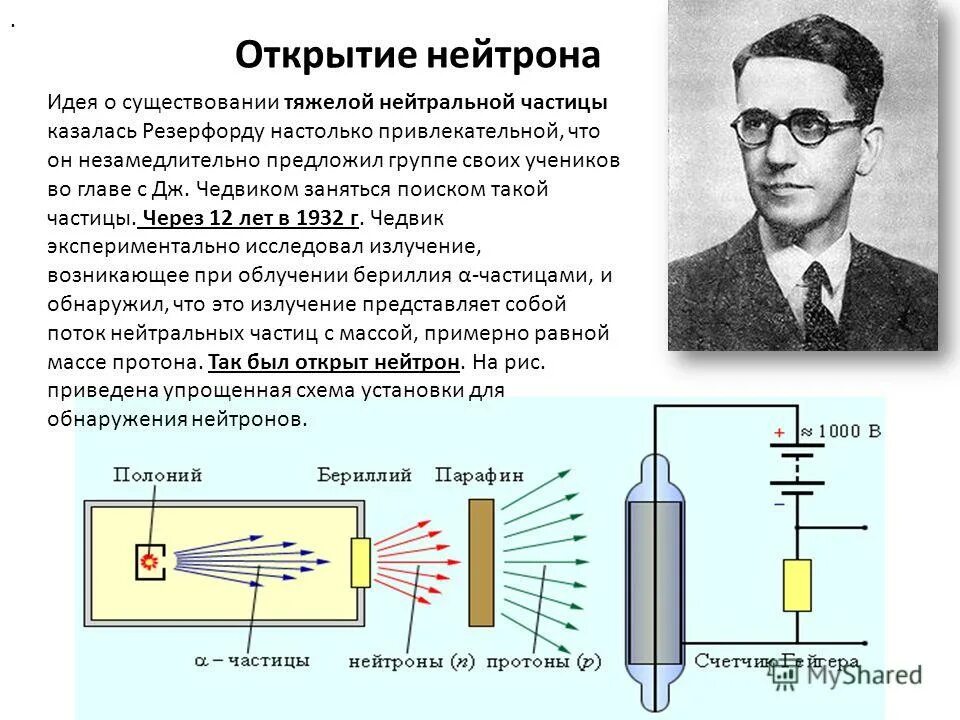 Опыты Резерфорда; открытие Протона, нейтрона. Чедвик открытие нейтрона.