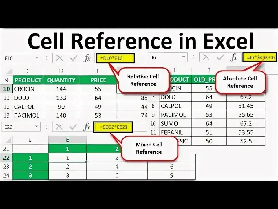 Get cell excel. Cells эксель. relative cell reference in excel. absolute reference in excel. ref в excel это.