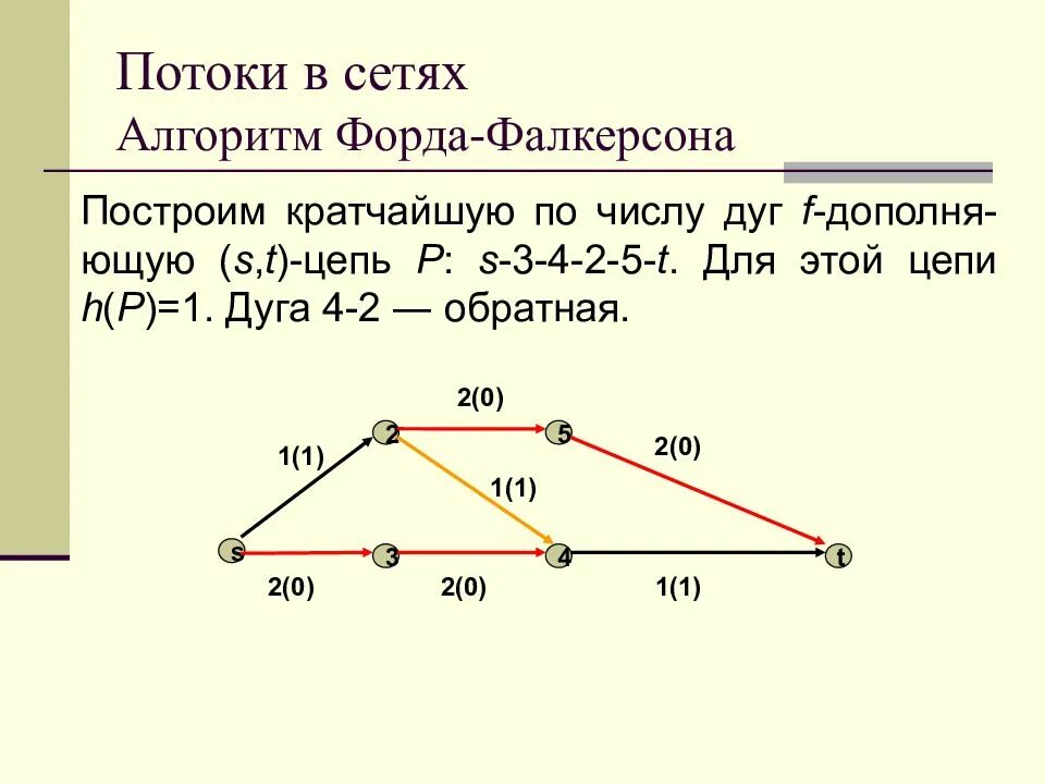 Потоки в сетях алгоритм Форда-Фалкерсона. Алгоритм Форда-Фалкерсона графы. Алгоритм Форда Фалкерсона максимальный поток. Задача о максимальном потоке алгоритм Форда-Фалкерсона.