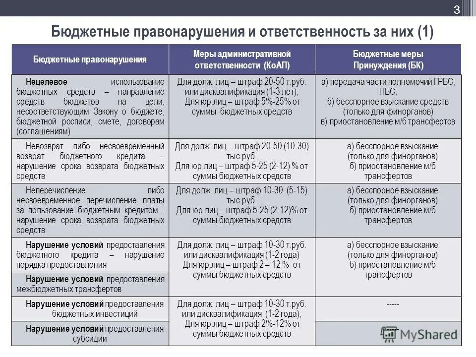 административное наказание нормативные акты