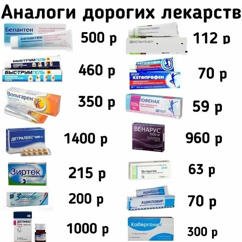 Что с ценами