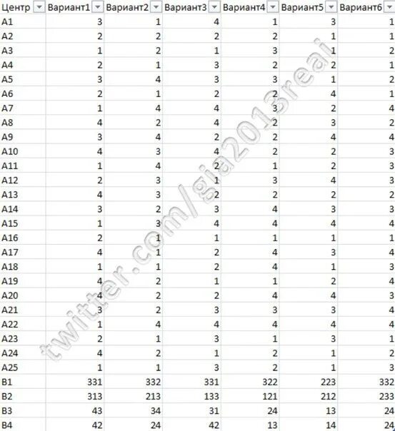 Физика вариант 2013. Пробник по физике. физика 11 класс вариант фи2210202. русский язык 4 класс вариант 1001 ответы.