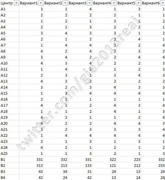 Пробник по физике. Физика 11 класс вариант фи2010304. Ответы на вариант 9477082 по физике. Вариант номер 1347777 ответы. Вариант 1001 русский язык 4 класс ответы