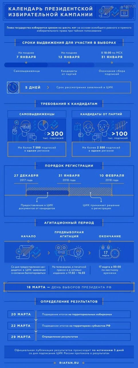 Календарь выборов ЦИК. Президентский календарь.