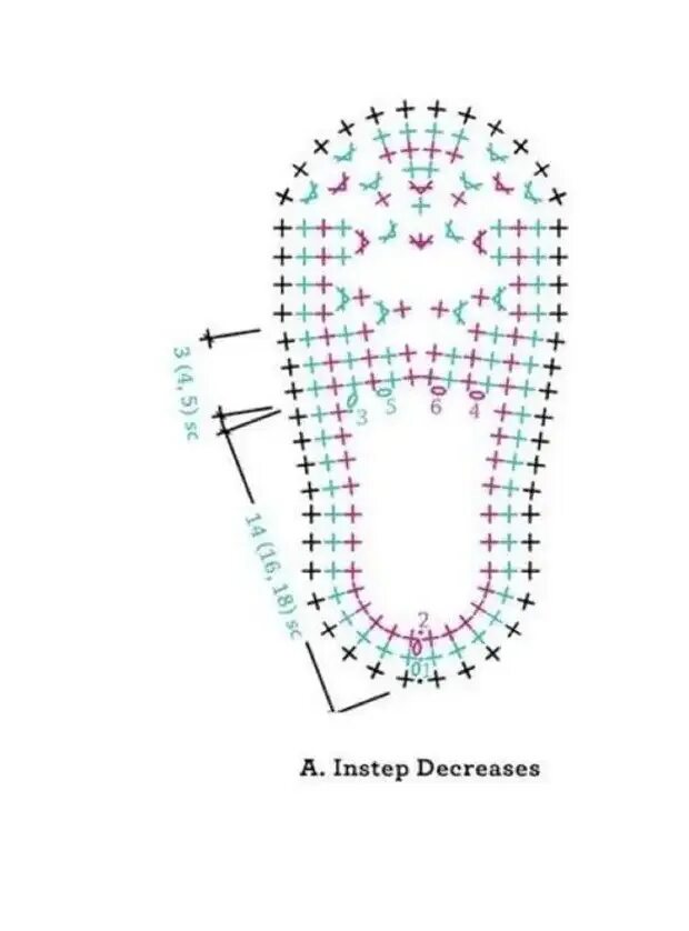 Размеры подошвы крючком. Схема подошвы для пинеток крючком 10 см. Схема подошвы для тапочек крючком на 38 размер. Схема подошвы для пинеток крючком 12 см. Схема вязания подошвы для пинеток крючком.
