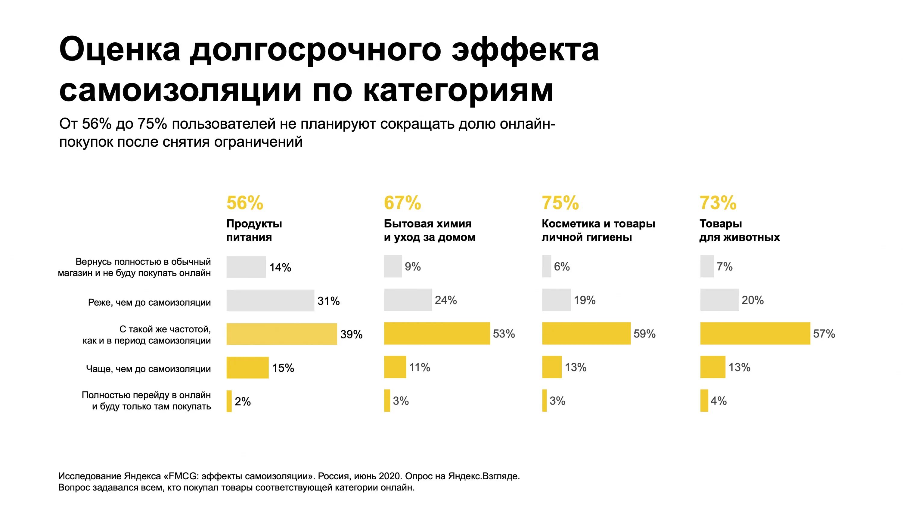 Екатеринбург самоизоляции до какого