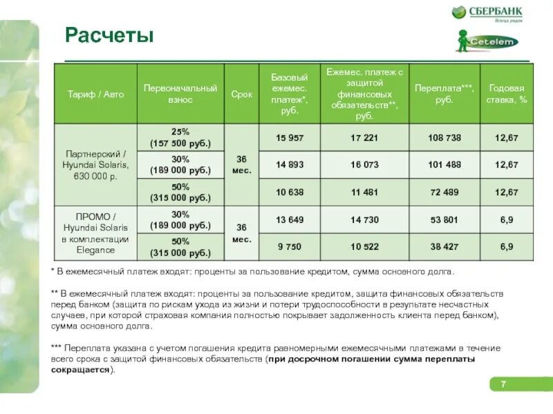 Максимальное плата по кредиту. Процентная ставка по кредиту в Сбербанке. Кредитная ставка в Сбербанке. Потребительский кредит в Сбербанке. Сбербанк кредит процентная ставка.