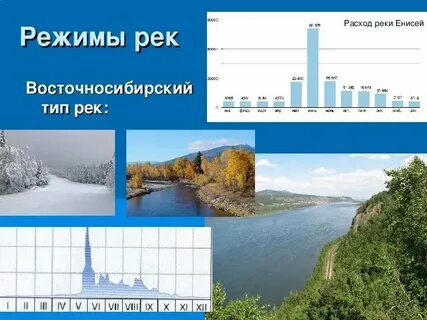 Режим рек реки лена