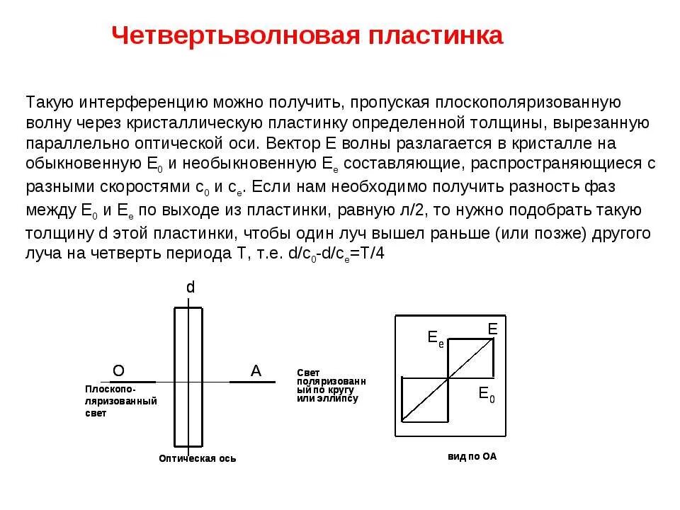 Полуволновая пластинка четвертьволновая пластинка. Четвертьволновая фазовая пластинка. Четвертьволновая пластинка и поляризация. Четвертьволновая пластинка линейно поляризованный. Направление главной оси