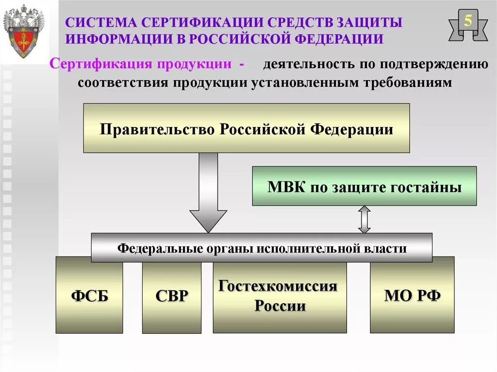 Средство производства российской федерации. Порядок сертификации средств защиты информации. Система сертификации средств криптографической защиты информации. Схемы сертификации средств защиты информации. Сертификационная деятельность в области защиты информации..