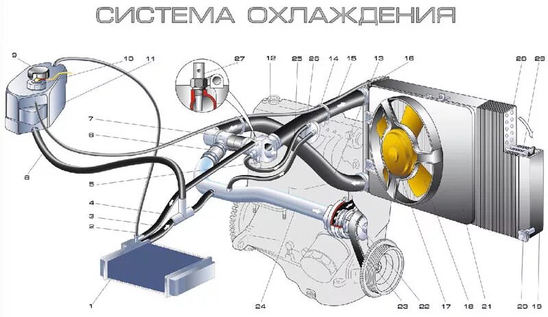 Система охлаждения ВАЗ 2110 печки. Система охлаждения двигателя ВАЗ 2170. Система охлаждения двигателя 2110. Схема соединений патрубков системы охлаждения ВАЗ 2110. Охлаждение газа воздухом