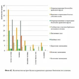 Количество встреч