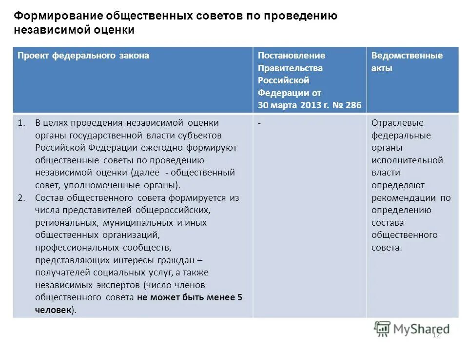 Ведомственные акты рф