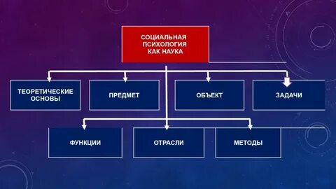1 социальная психология как наука
