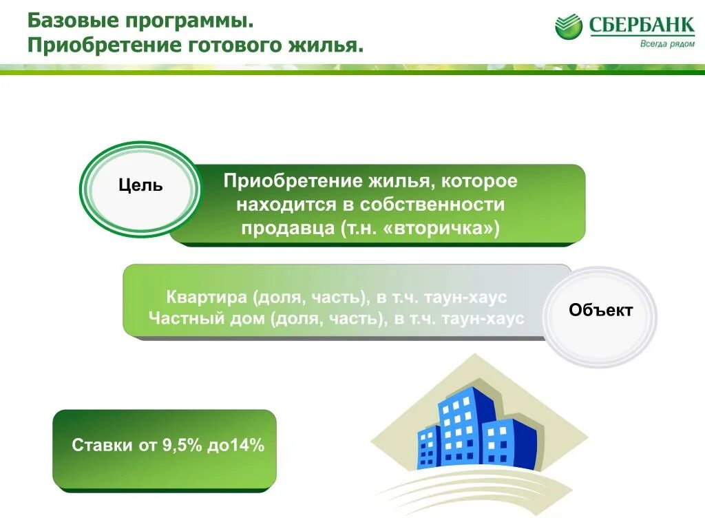 Приобретение готового жилья. Цель приобретения квартиры. Покупка программ. В целях приобретения жилого помещения. Покупка готового банка