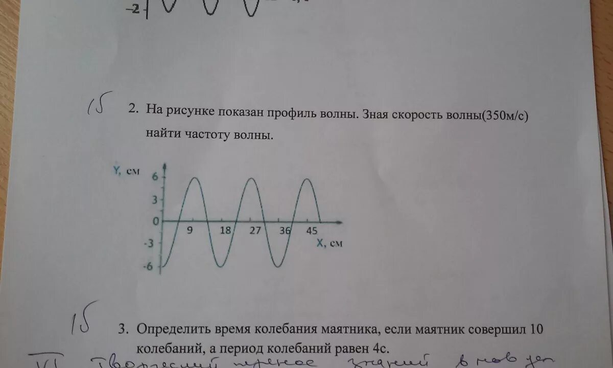 На рисунке изображен профиль