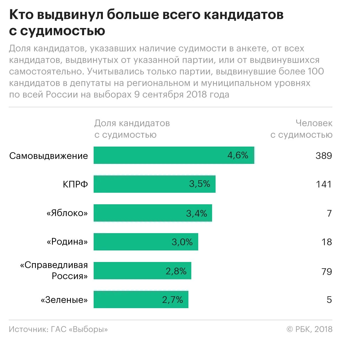 Количество людей с судимостями в России. Статистика о судимости в РФ. Процент судимых в России. Сколько судимых людей в России.