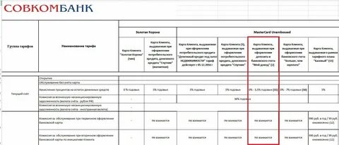 Совкомбанк открыть счет физическому лицу