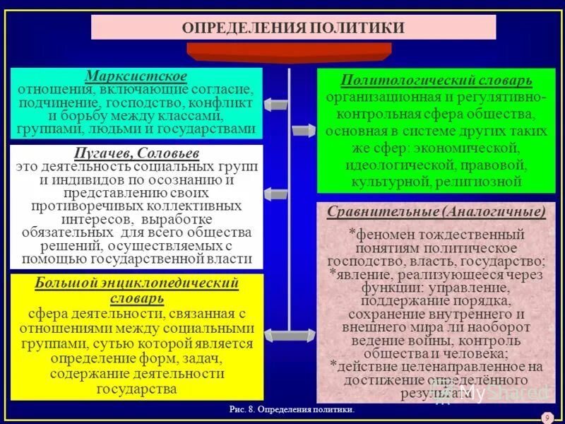 Право определяет политику. Политика определяет право. Сотсиалное палитика эта. Политика определяет право. Правовая политика.