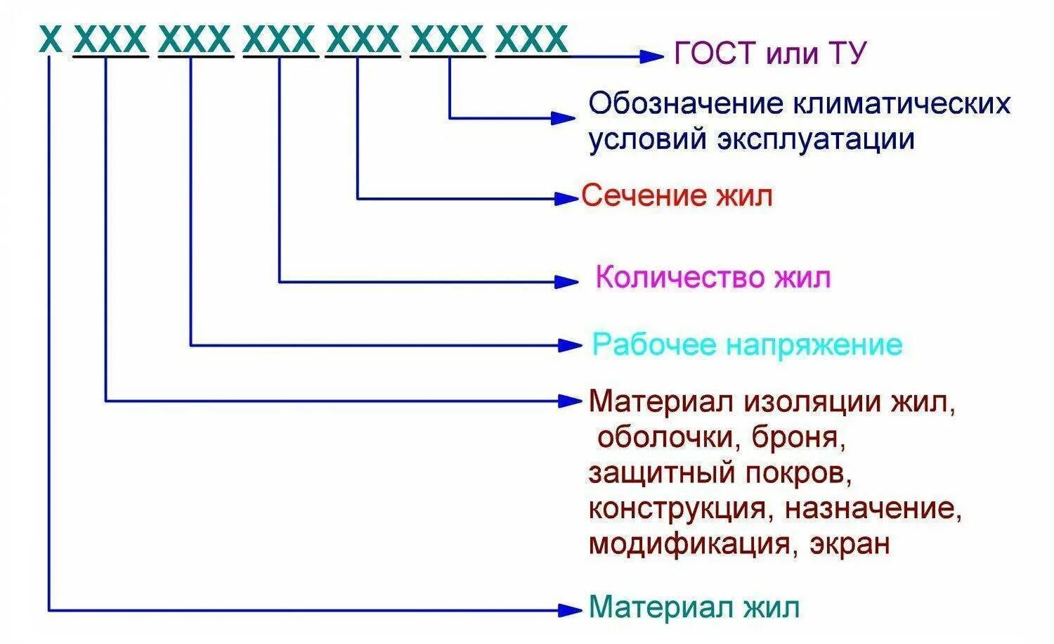 Маркировка м что означает. Маркировка кабеля расшифровка таблица силового кабеля. Маркировка кабеля расшифровка кабель 2х2.5 расшифровка. Маркировка кабеля расшифровка таблица ГОСТ. Маркировка коаксиального кабеля расшифровка.