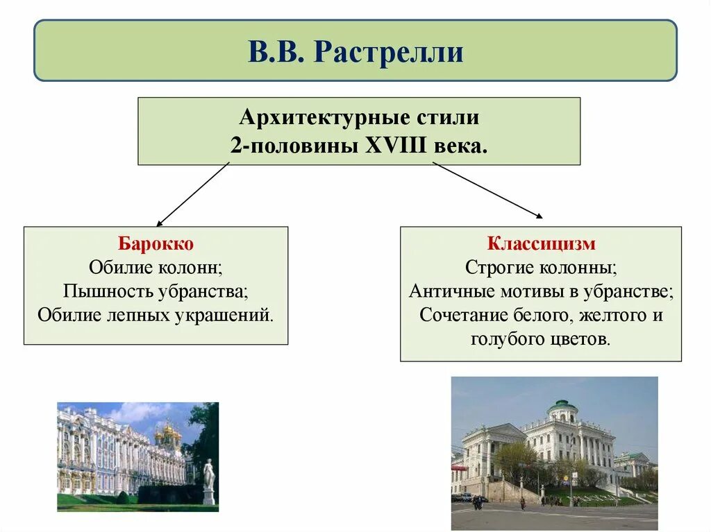 Направления архитектуры в россии. Культура России второй половины 18 века архитектура. Архитектура 18 века в России таблица 8 класс история. Русская архитектура 18 века таблица 8 класс Растрелли. Стили архитектуры в 18 веке.