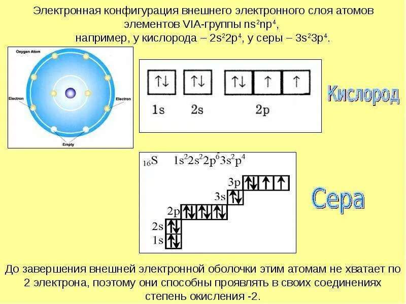 Электронная формула элемента серы. Конфигурация внешнего Эл слоя элемента 3s23p3. Электронная конфигурация внешнего слоя атома. Электронная конфигурация внешнего слоя атома астата. Сера конфигурация внешнего электронного слоя.