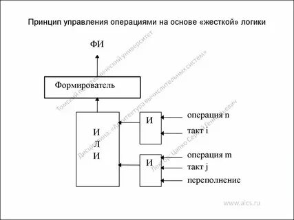 Такт операций