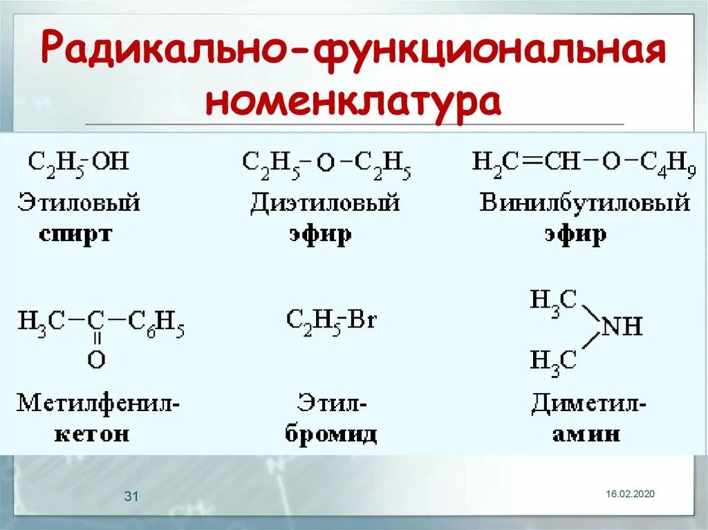 Международная и рациональная номенклатура. Радикало-функциональной номенклатуре. Рациональная номенклатура органических соединений. Название по рациональной номенклатуре. Рациональная номенклатура в химии.