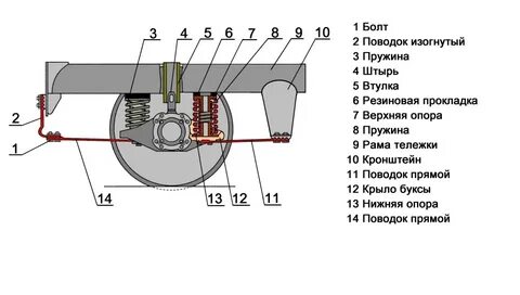 Буксовый поводок предназначен