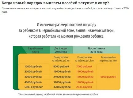 Сколько чернобыльские выплаты