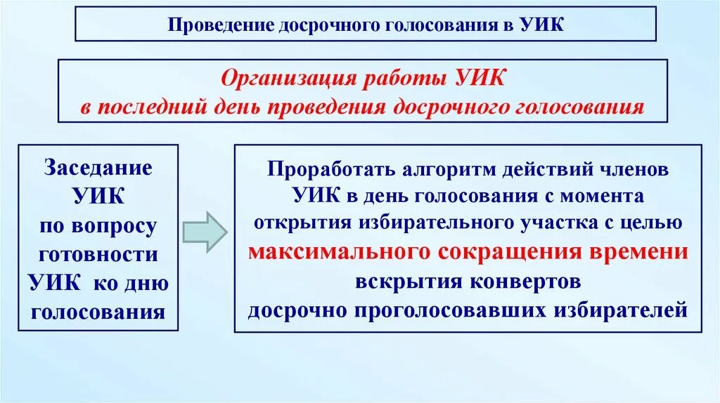 Порядок действий при организации досрочного голосования. Особенности досрочного голосования. Плюсы досрочного голосования. Период досрочного голосования решение. Досрочное голосование проводится ответ