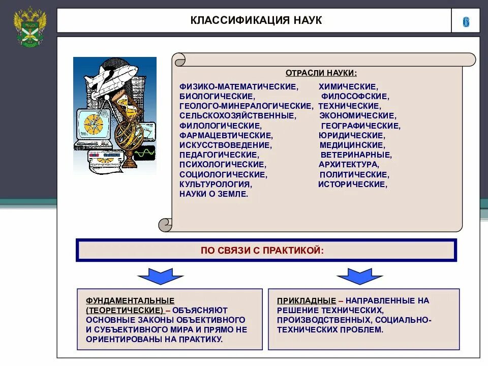 Отрасли науки признаки. Отрасли науки. Классификация отраслей науки. Наименование отрасли науки. Научные отрасли список.