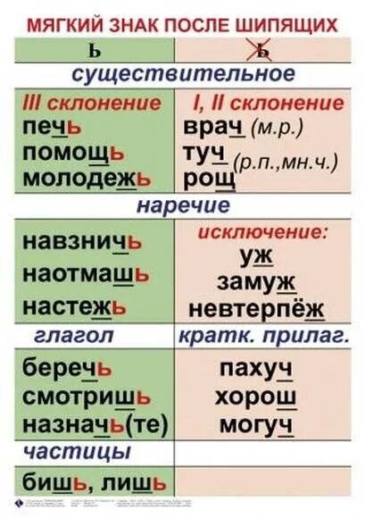 6 ь после шипящих