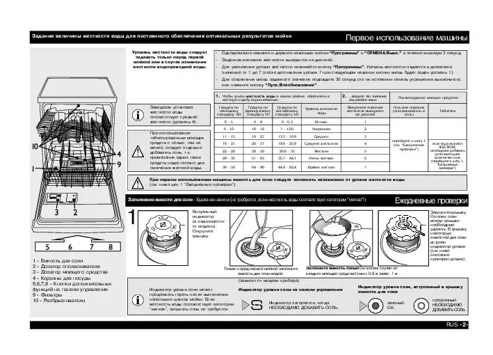 Инструкция посудомоечной машинки. Режимы посудомоечной машины Whirlpool. Режимы посудомоечной машины Вирпул. Посудомоечная машина Whirlpool индикаторы. Посудомоечная машина Whirlpool режимы мойки.