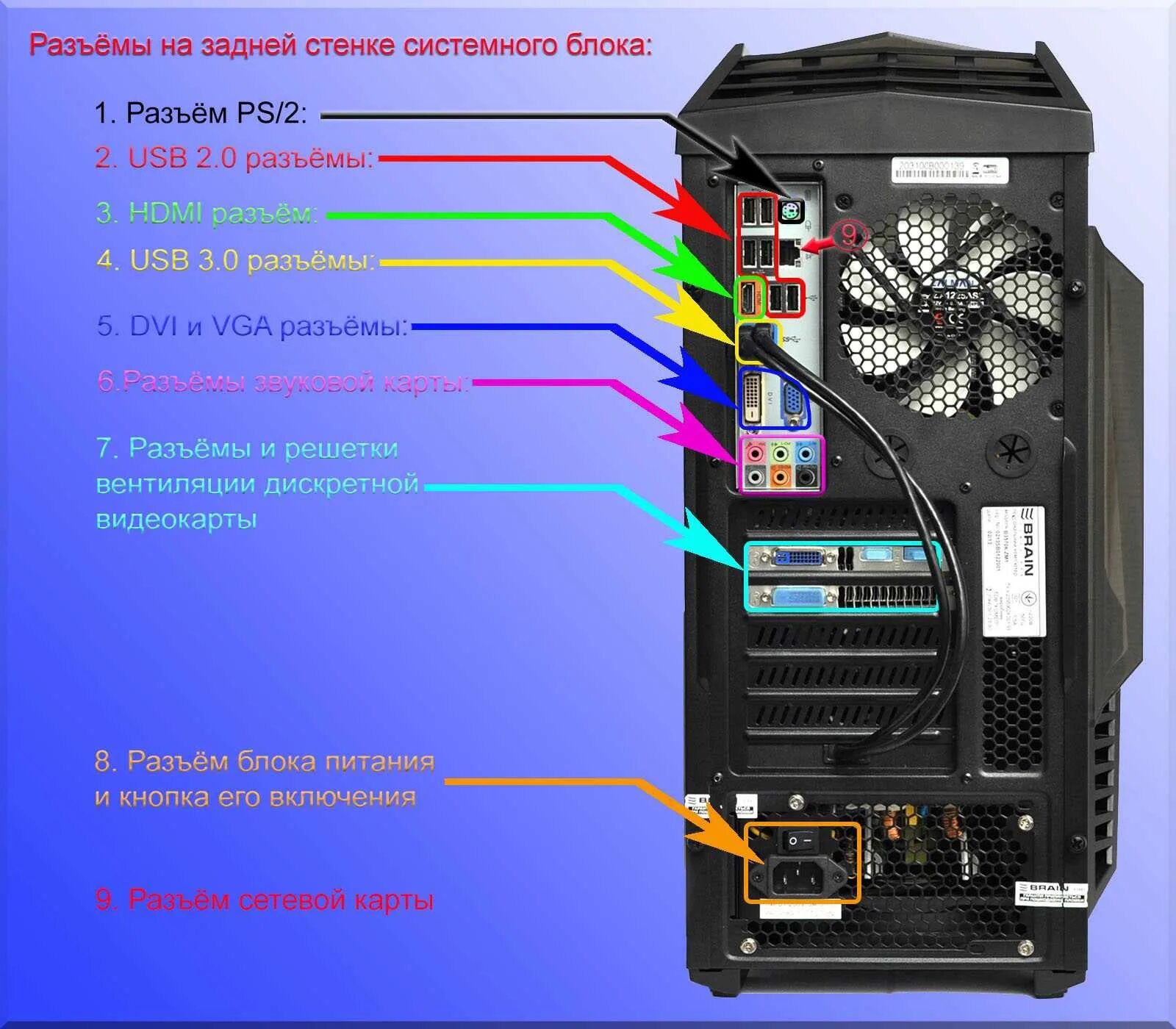 Монитор питания процессора. Разъем электропитания системного блока. Разъемы системного блока разъем питания системного блока. Разъёмы системного блока передней и задней панели.