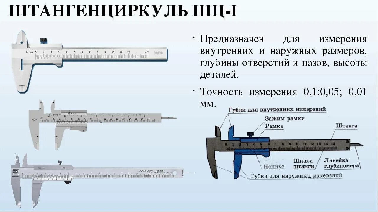 Штангенциркуль ШЦ-1 рисунок. ШЦ-1 150 электронный чертеж. Размер губок штангенциркуля ШЦ-1-125. Устройство штангенциркуля ШЦ-1 точность и предел измерения.