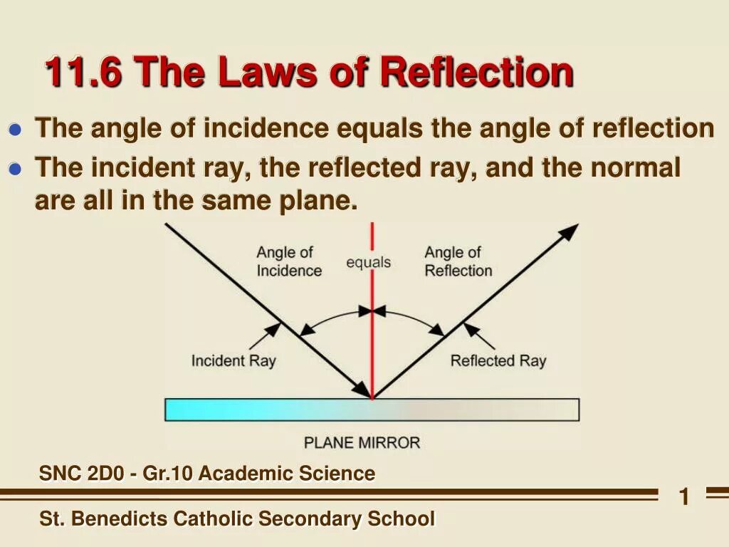 Reflection him. Law of reflection. law of reflection of light. angle of incidence and angle of reflection. reflection отражение.