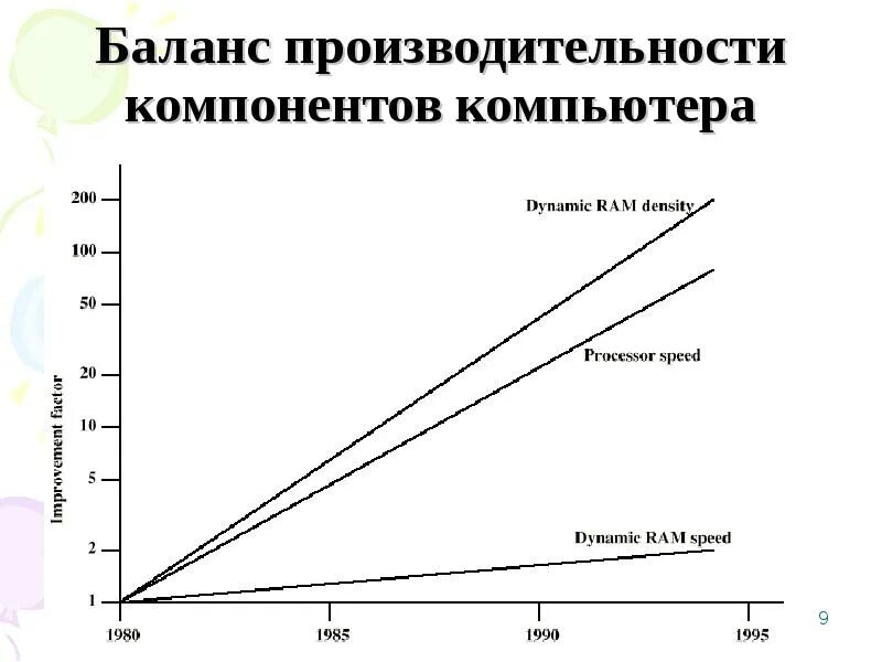 Компонент баланс. Баланс производительности. Компоненты производительности. Зависимость производительности от составляющих компьютера. Второй составляющей продуктивности является.