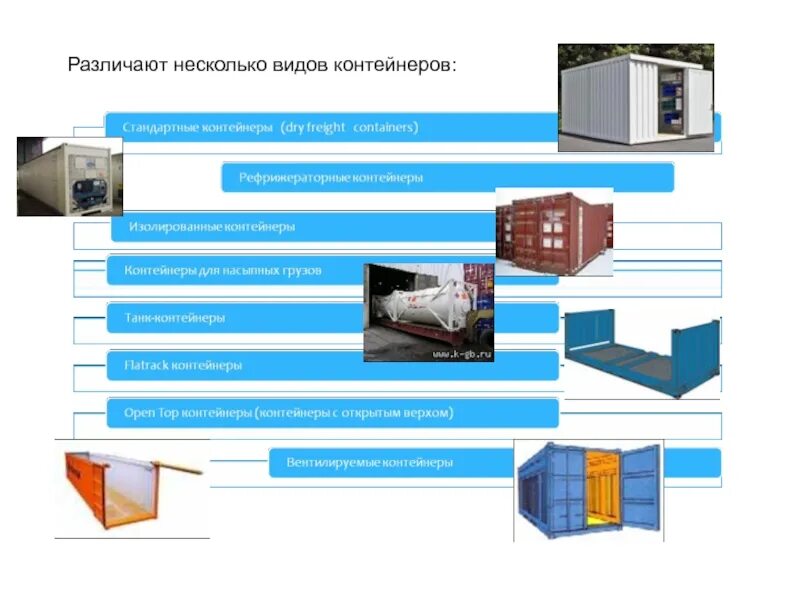 Классификация морских контейнеров. Классификация контейнеров ж/д. Типы морских контейнеров их классификация. Конструкция контейнера. Отследить морской контейнер по номеру