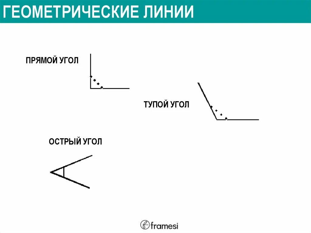Определение линии геометрия. Геометрия линии. виды линий в геометрии. все геометрические линии. линии в геометрии и их названия.