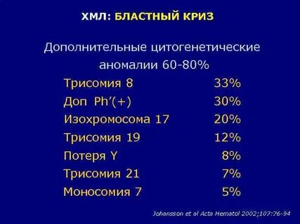 Цитогенетическая терапия в онкологии