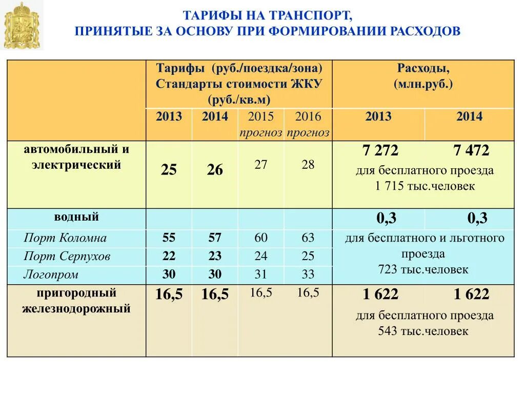 Тарифы на транспорт. Тарифы на грузоперевозки автотранспортом. Тарифы на пассажирские перевозки автомобильным транспортом.