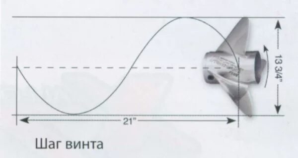 Какие обороты лодочного мотора. Обозначение шага винта лодочного мотора. Шаг винта лодочного мотора что это. 1,4*10 Шаг винта лодочного мотора. Шаг лодочного винта маркировка.