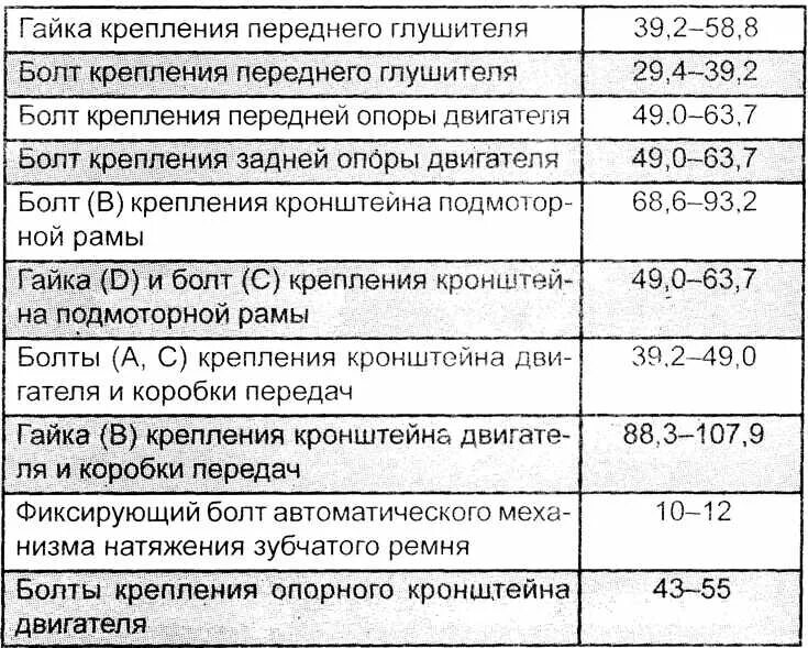 Затяжка гаек шатунов. Моменты затяжки матиз 0.8. момент затяжки головки блока цилиндров дэу матиз 0.8. момент затяжки шатунов матиз 0.8. момент затяжки болтов дэу матиз 0.8.