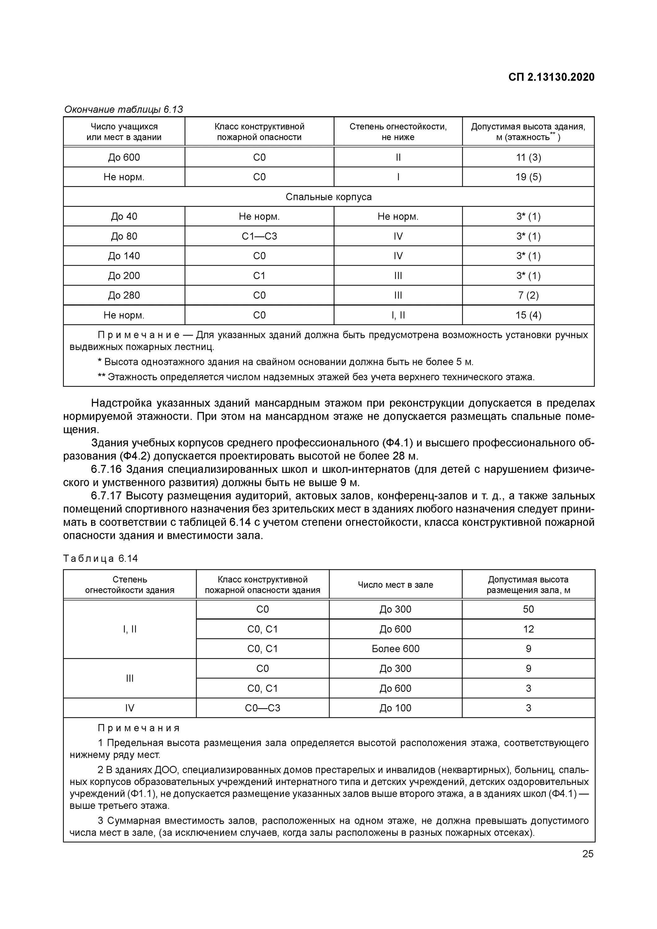 Сп 2.13130 изменения 2023. СП 2.13130.2020 степень огнестойкости. Степень огнестойкости здания таблица. Рецепт огнестойкости. СП 2.13130.2012.