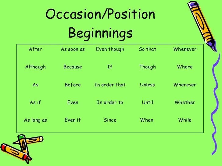 Commence to sentences. To sentence. Sentences for used to topic. How to start Introduction.