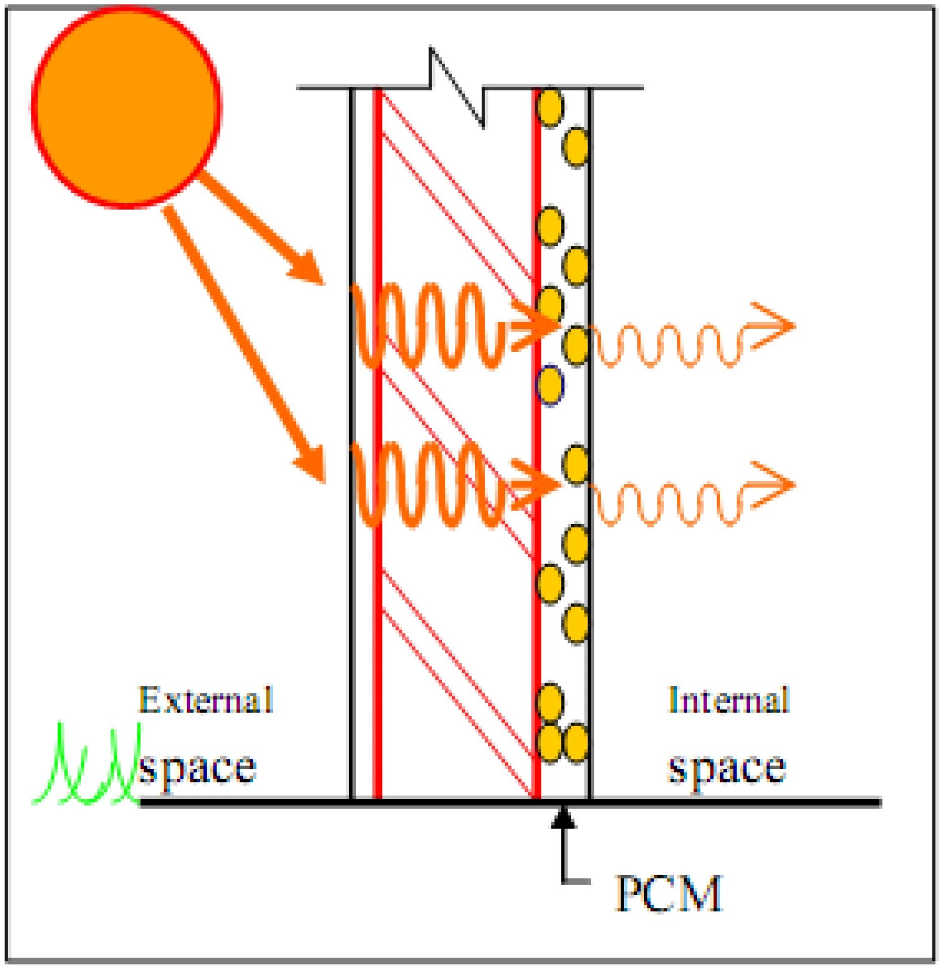 Internal space