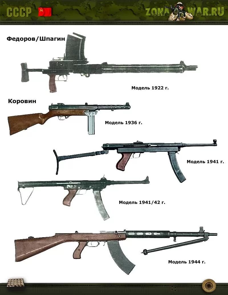 Оружие ссср после второй мировой. Оружие 2 мировой войны СССР оружие.