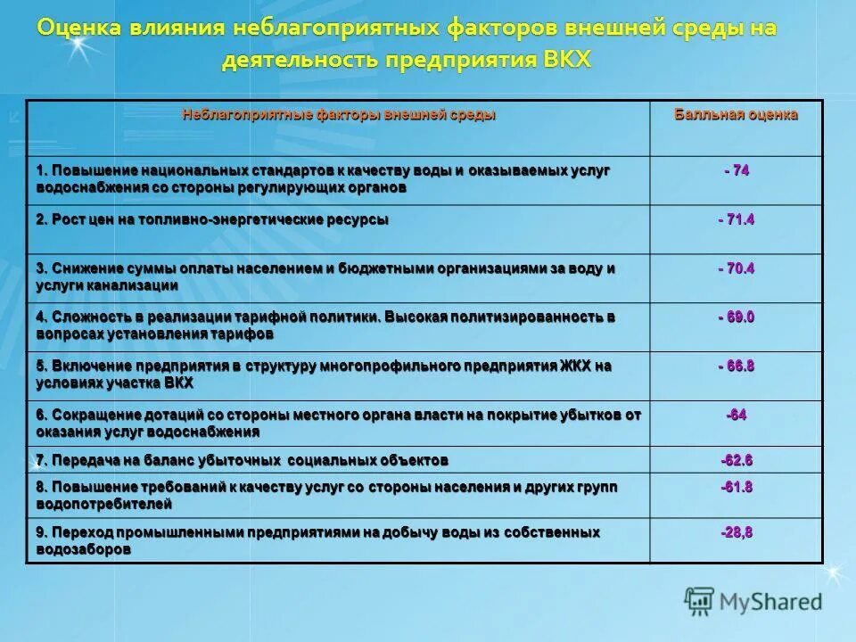 Оценка внешних факторов. Влияние факторов внешней среды на деятельность организации. оценка факторов внешней среды организации. оценка влияния факторов. факторы воздействия внешней среды на деятельность организации.