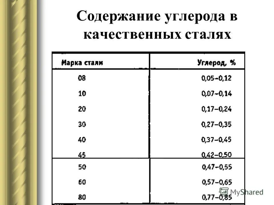Сталь число